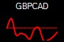 GBPCAD